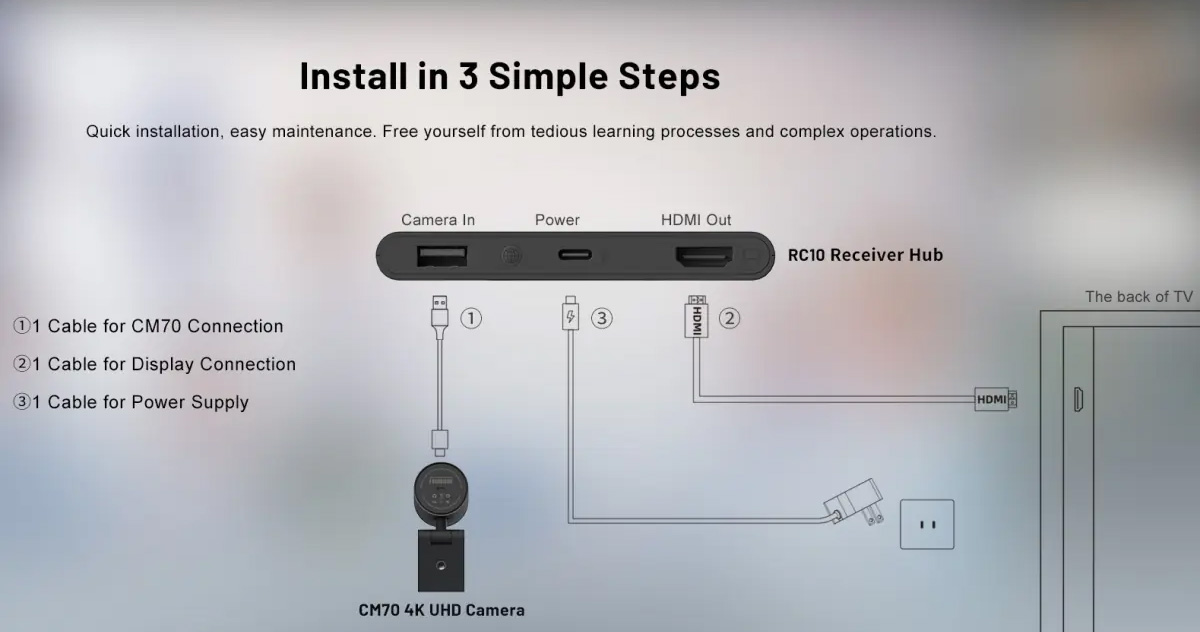 CA400 3 Step Installation