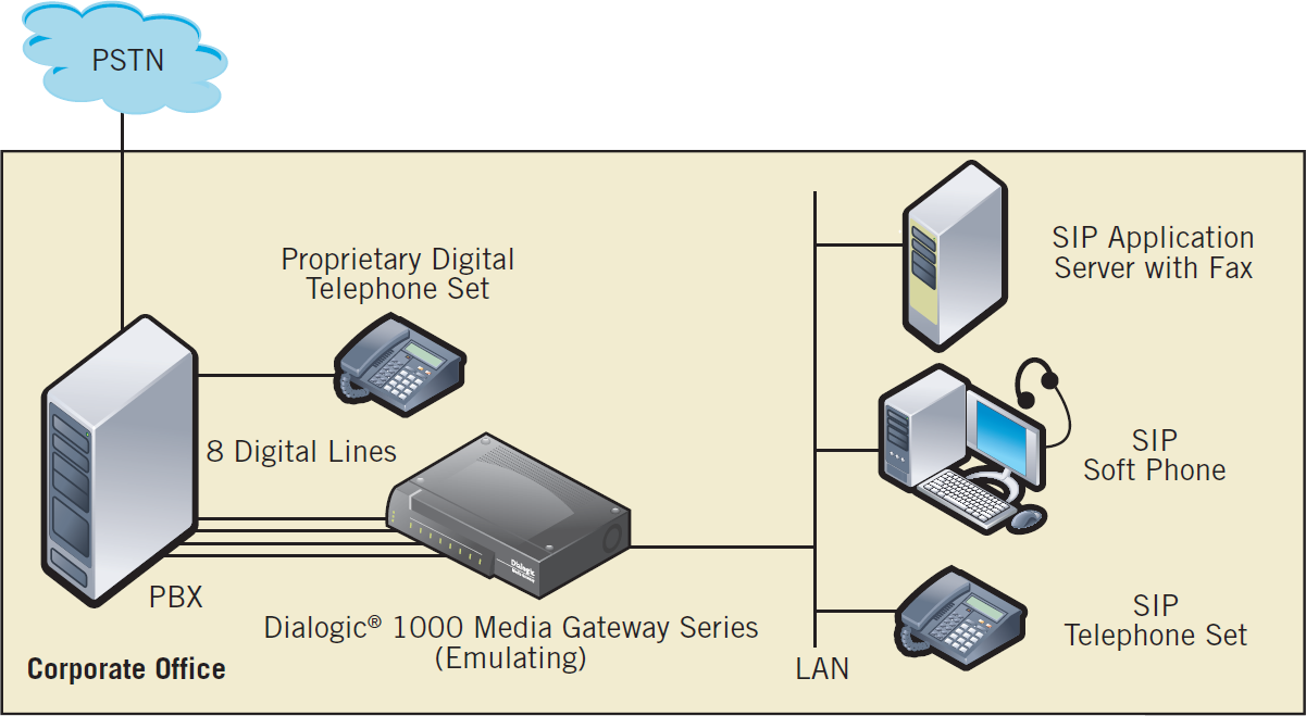 Gateway lan. SIP PBX. Универсальный IP-шлюз с поддержкой протоколов SIP И MGCP pugw-2g IPX. Gateway. Диджитал Медиа порт.