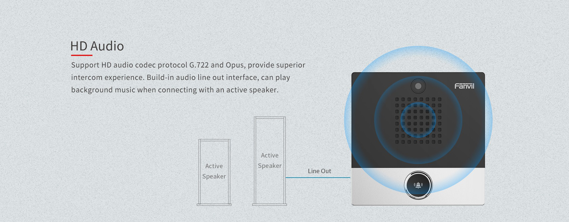 Fanvil i10s HD Audio