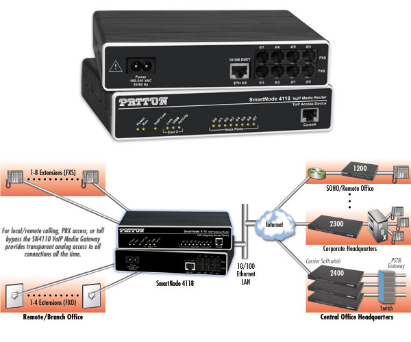 Patton SmartNode SN4112/JO/EUI 2 port FXO Analogue Gateway