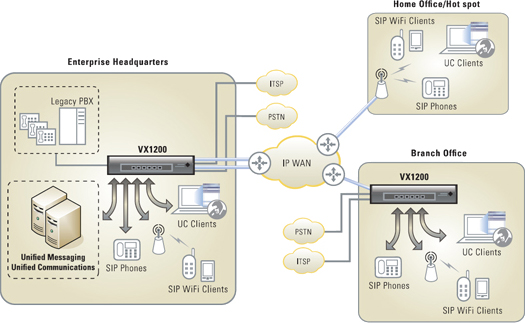 Quintum VX1200 Illustration